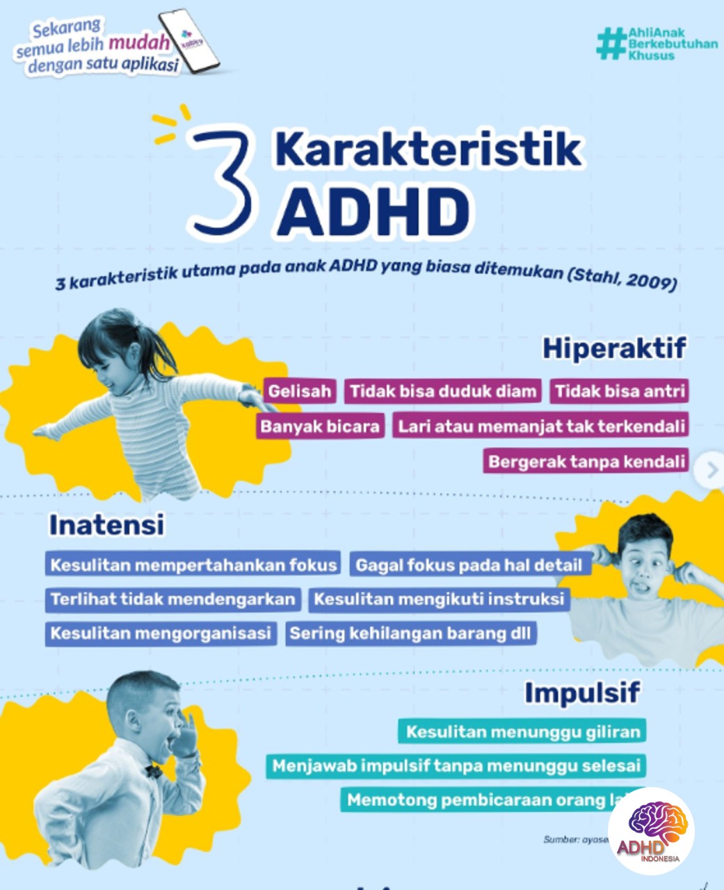 Jenis-Jenis ADHD dan Karakteristik Anak di Kota Batu