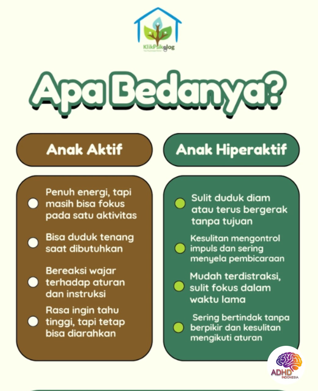 Perbedaan Anak Aktif dan ADHD yang Perlu Dipahami di Kota Batu