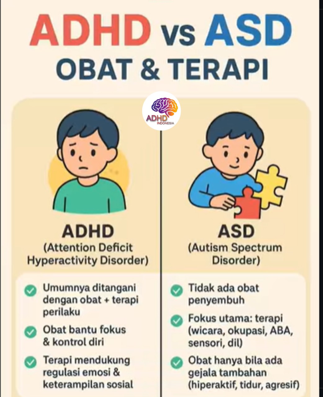 Terapi ADHD: Informasi Awal yang Perlu Diketahui Orang Tua di Kota Batu